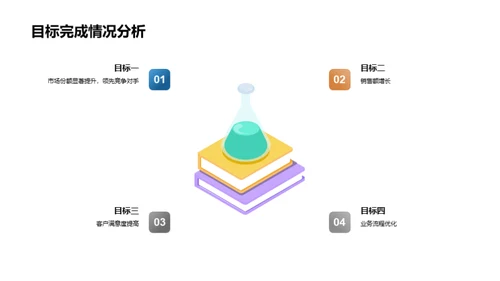 行业挑战与企业崛起