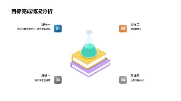 行业挑战与企业崛起