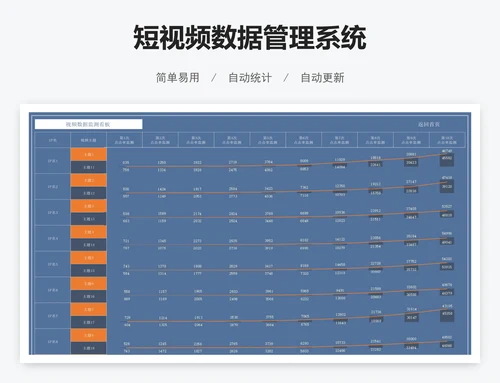 短视频数据管理系统