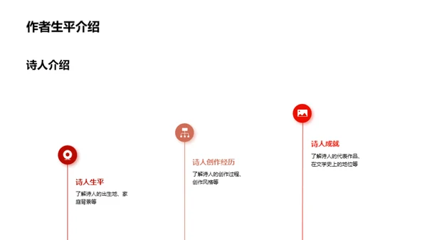 古诗词鉴赏与创作