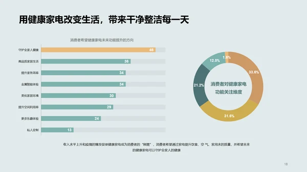 2022年中国家电消费人群洞察报告