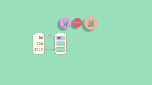 （2023秋新插图）人教版三年级数学上册 6-1 多位数乘一位数口算乘法（第1课时）（课件）(共37