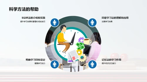 学习效率提升之道