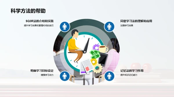 学习效率提升之道