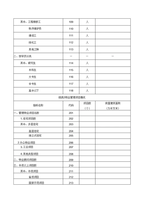 常州物业管理协会会员单位