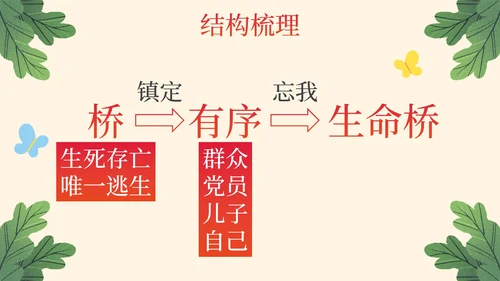 部编版六年级上册桥课件PPT模板