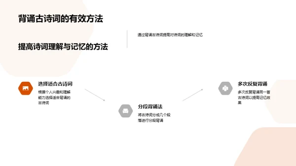 古诗词探秘之旅