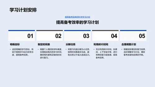 高考应试策略