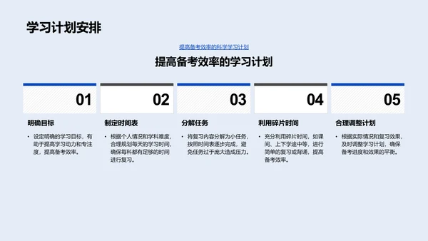 高考应试策略