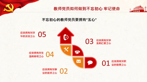 不忘教育初心牢记育人使命学校教师PPT