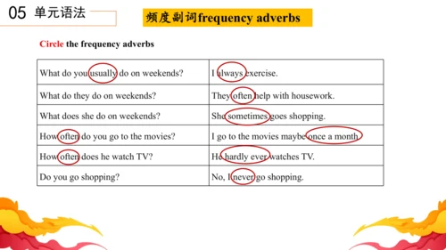 Unit2 How often do you exercise 单元复习课件【人教（2024秋）八上