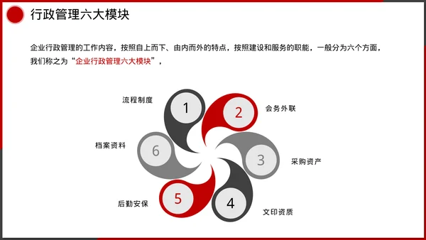 企业管理人事行政模块课件培训