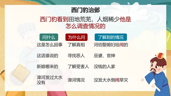 部编版四年级上册《西门豹治邺》课件PPT模板
