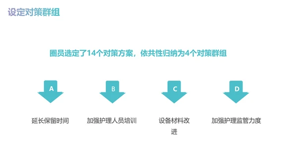减少留置针穿刺次数商务蓝色PPT品管圈医疗质量管理品管圈