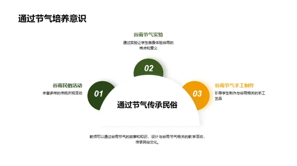 谷雨节气与教育应用