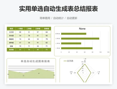实用单选自动生成表总结报表