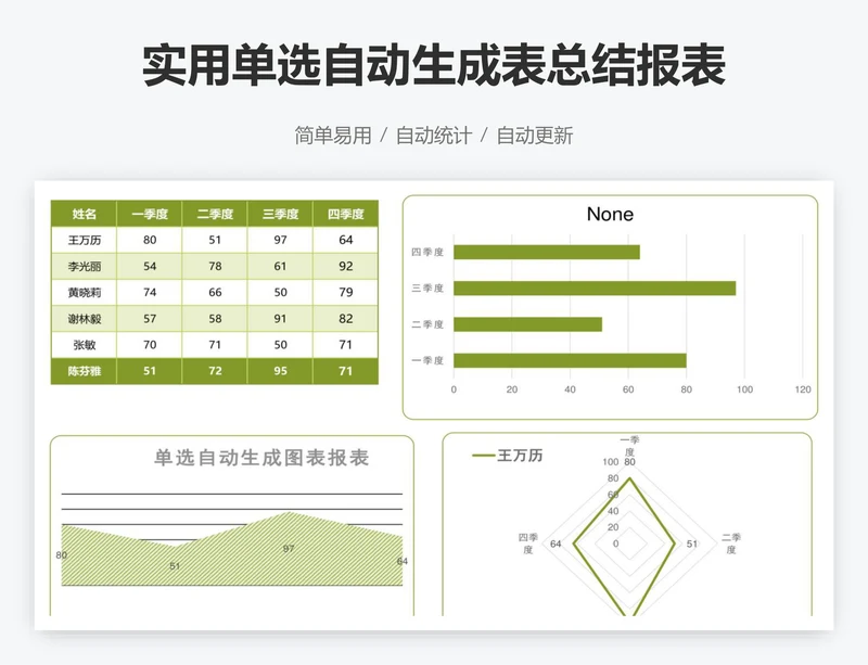 实用单选自动生成表总结报表