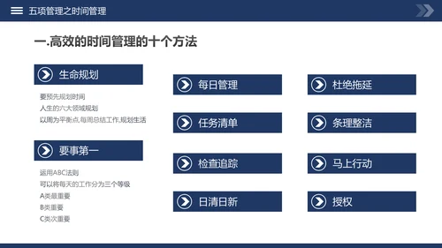 高绩效五项管理企业培训课件动态PPT模板