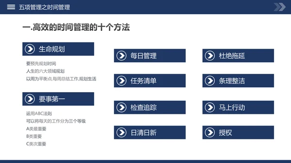 高绩效五项管理企业培训课件动态PPT模板