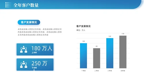 蓝色渐变微粒体企业客服年终总结