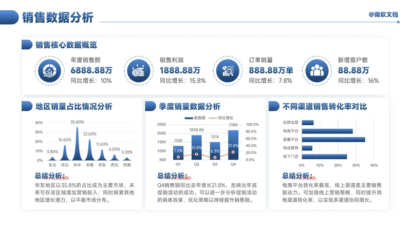 蓝色商务风销售数据分析看板-7