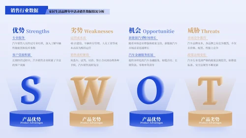 蓝黄色简约风SWOT分析PPT版式合集