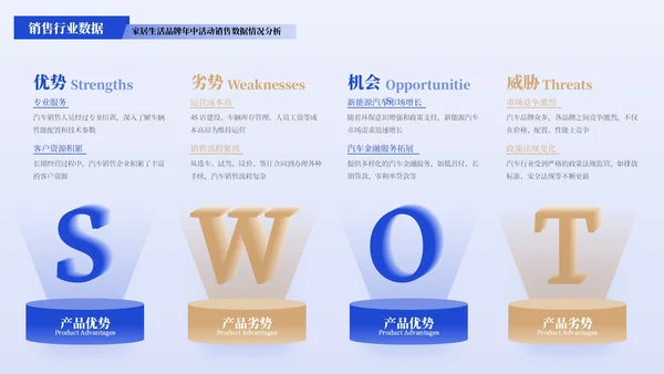 蓝黄色简约风SWOT分析PPT版式合集