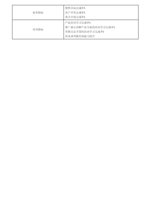 软件企业营销部岗位说明书.docx