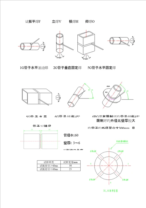 焊工考试统一规则