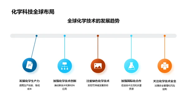 化学领域新技术解析