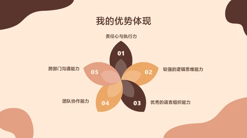 时尚艺术新媒体运营年度工作总结