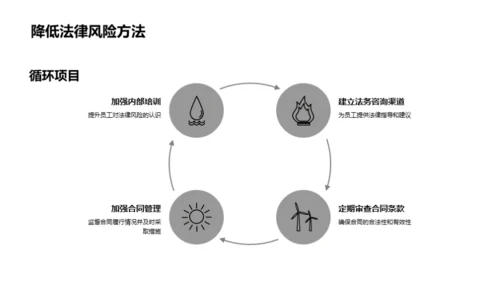 全面法律风险管理