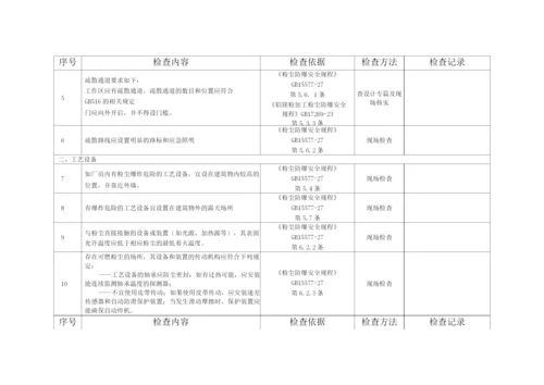 粉尘防爆场所安全检查表.docx