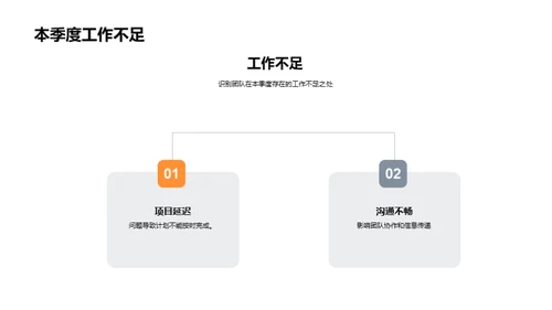 团队卓越之旅