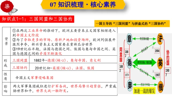 第三单元  第一次世界大战和战后初期的世界  单元复习课件（部编版）