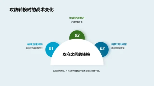 掌握4-4-2：足球战术解析