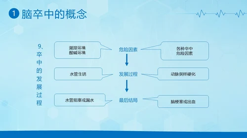 脑卒中急救护理中风急救中风预防中风护理PPT课件