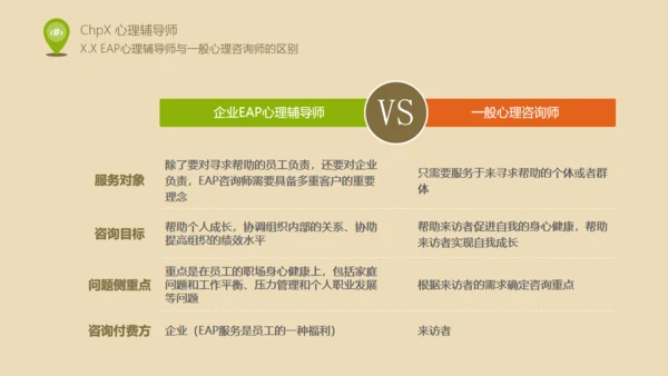 人力资源部内训EAP实施浅控通用PPT课件