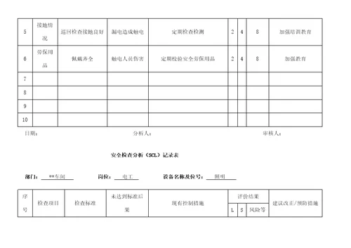 电工安全检查分析记录表