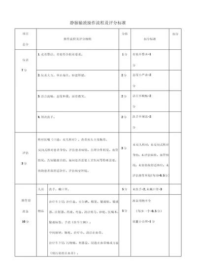 静脉输液操作流程及评分标准