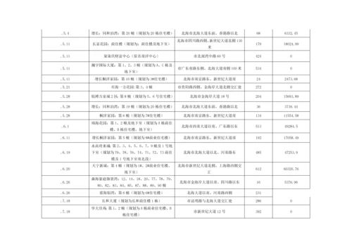 北海市场调研综合报告.docx
