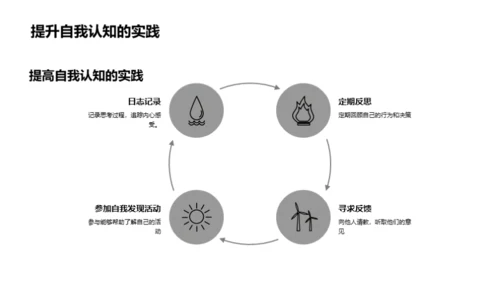 自我认知与个人成长