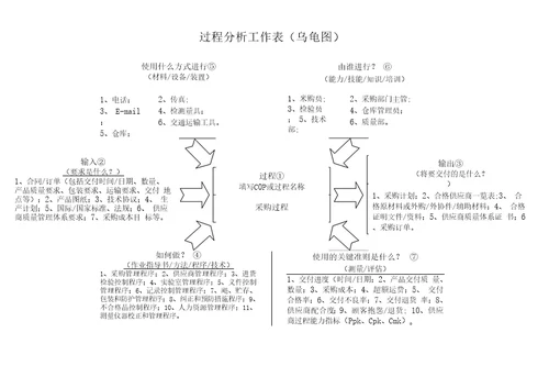 过程分析工作表乌龟图