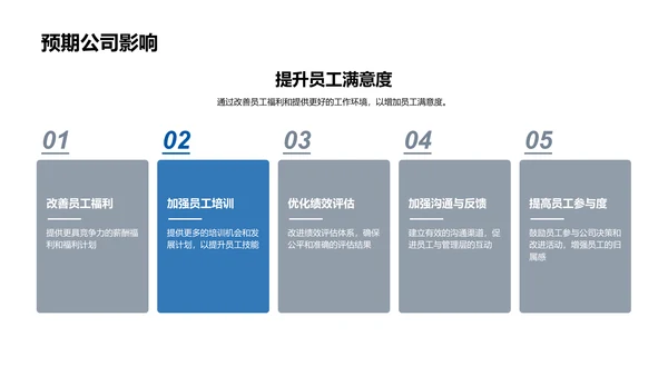 半年人力资源总结报告PPT模板