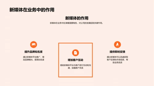 新媒体应用策略PPT模板