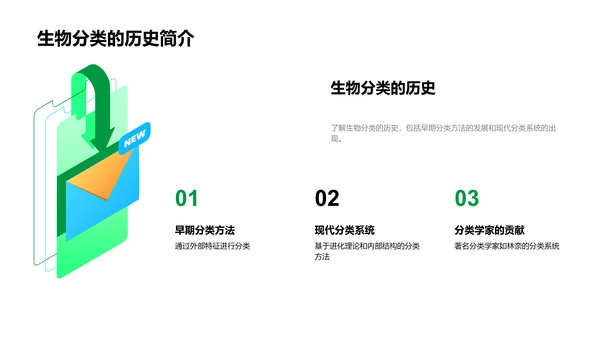 生物分类与多样性教学PPT模板