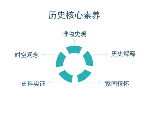 历史核心素养.docx