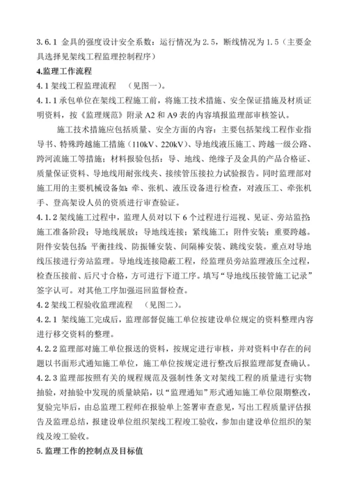 双回输电线路架线工程监理实施细则.docx