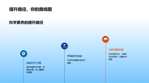 科学素养的提升之旅