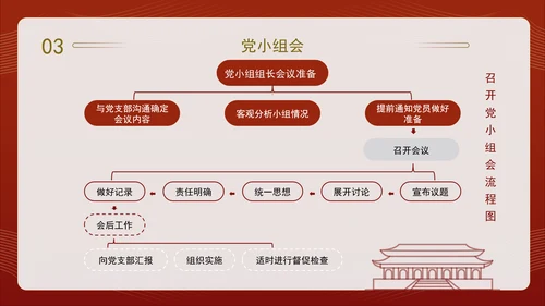 2024党支部标准化规范化“三会一课”制度党课ppt